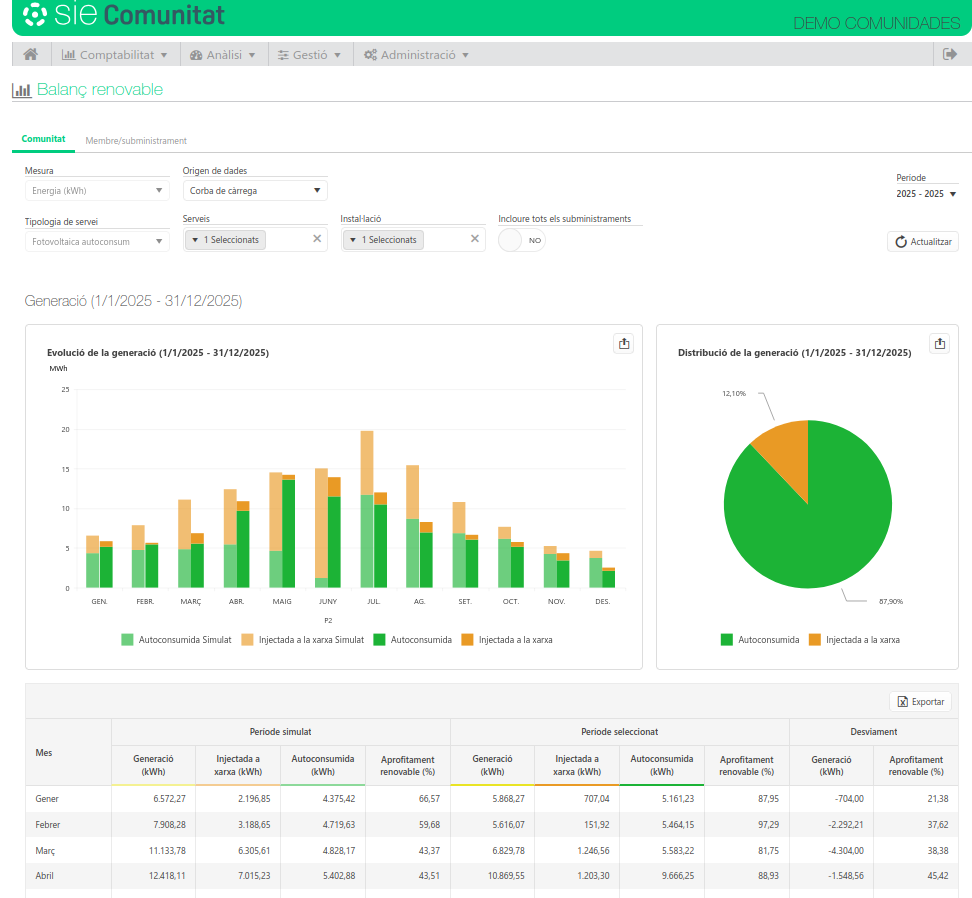 tecnologia y herramientas digitales encuentro energía colectiva y comunitaria